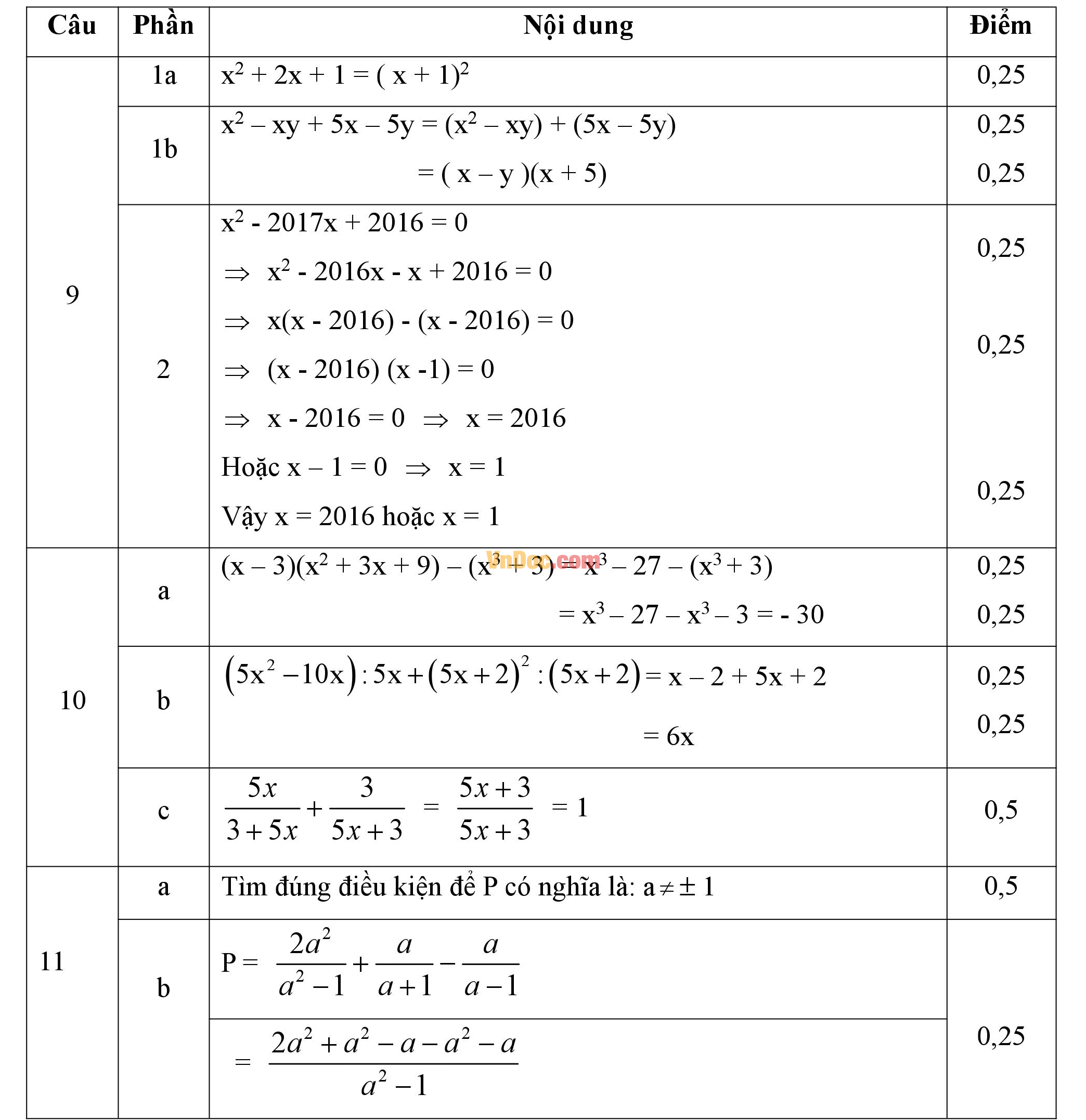 Đáp án đề thi hk1 môn Toán lớp 8
