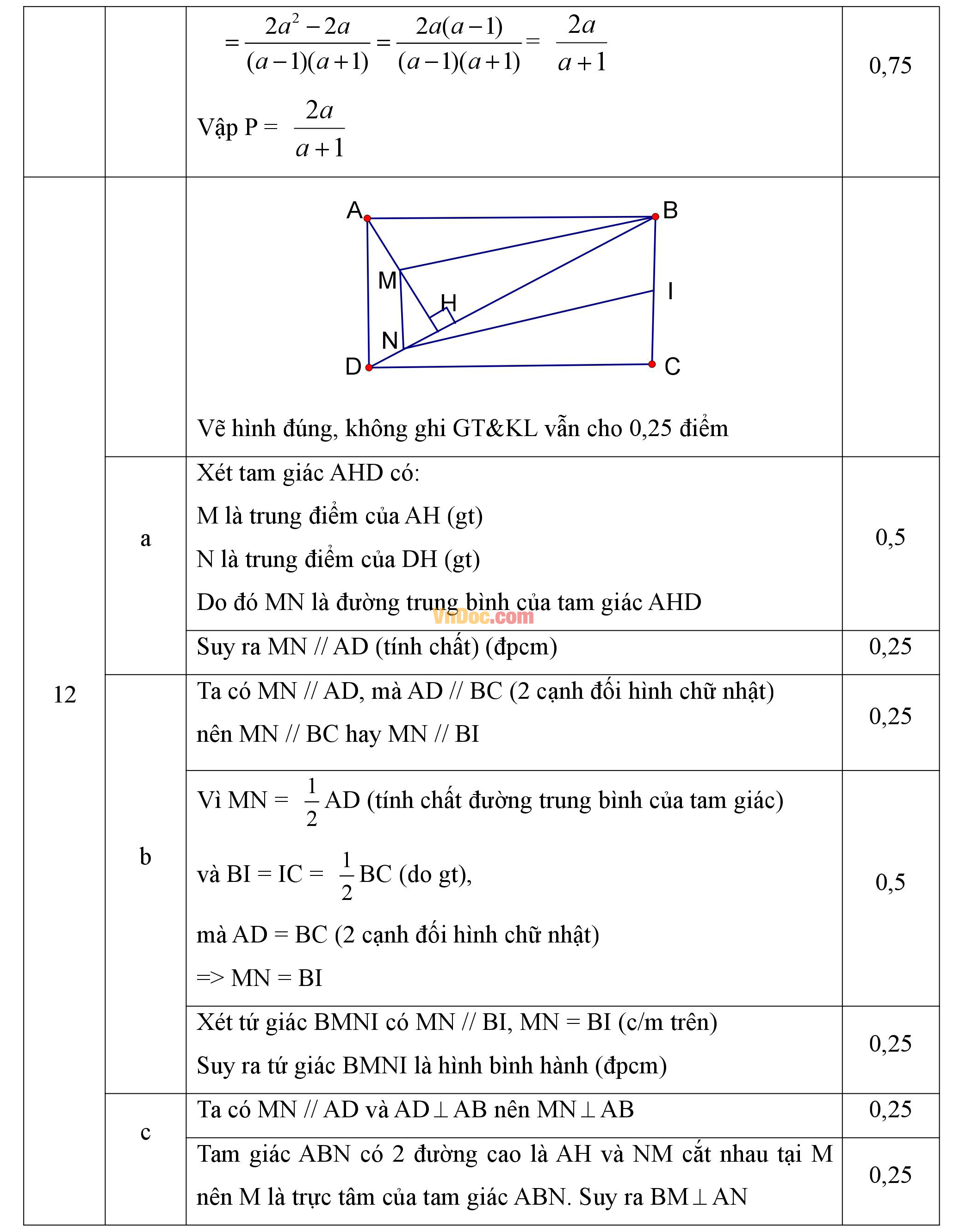 Đáp án đề thi hk1 môn Toán lớp 8