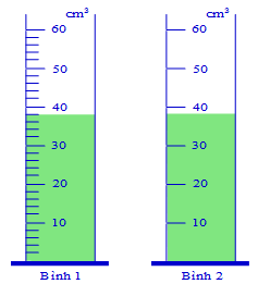 Đề thi hk1 môn Vật lý lớp 6