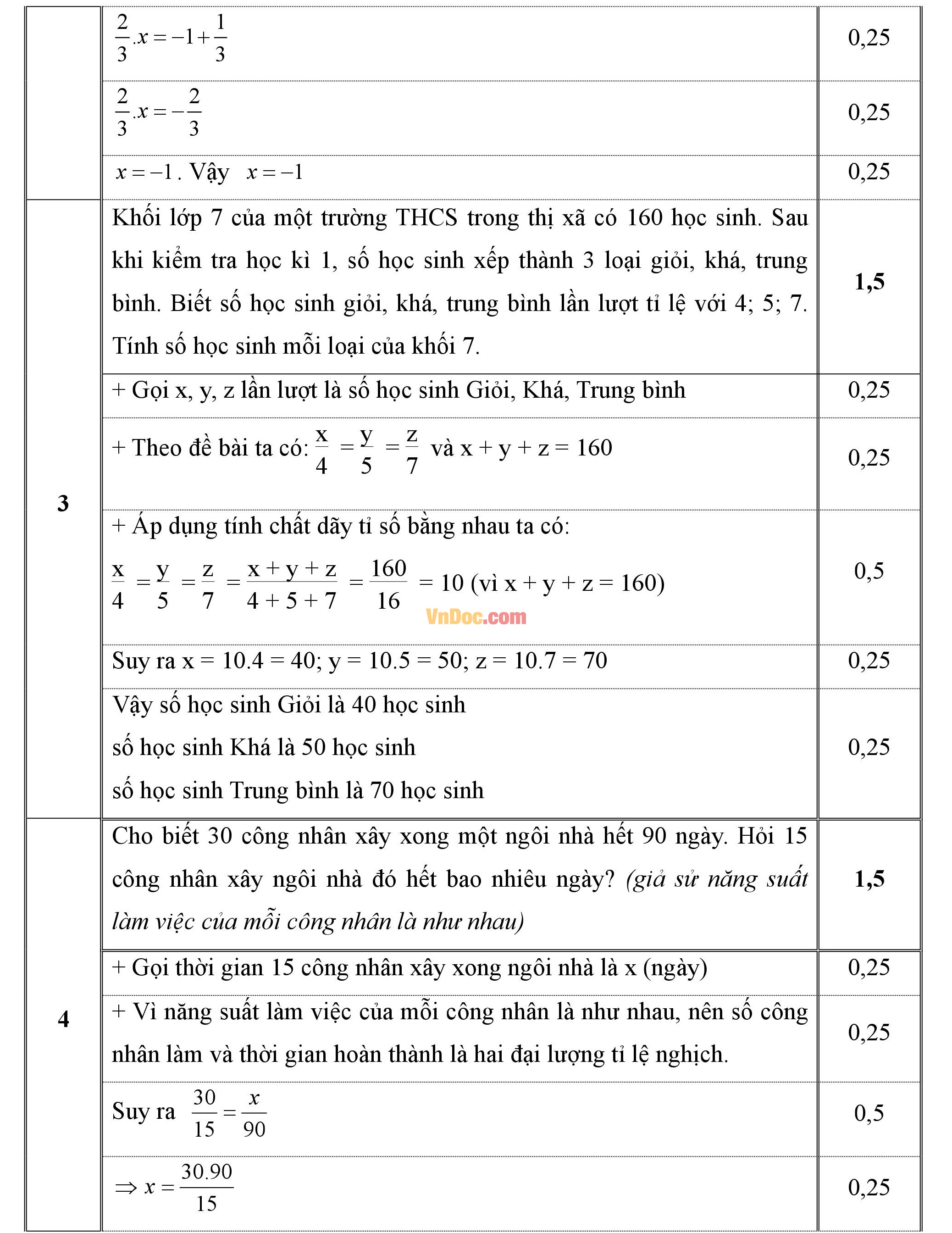 Đáp án đề thi hk1 môn Toán lớp 7