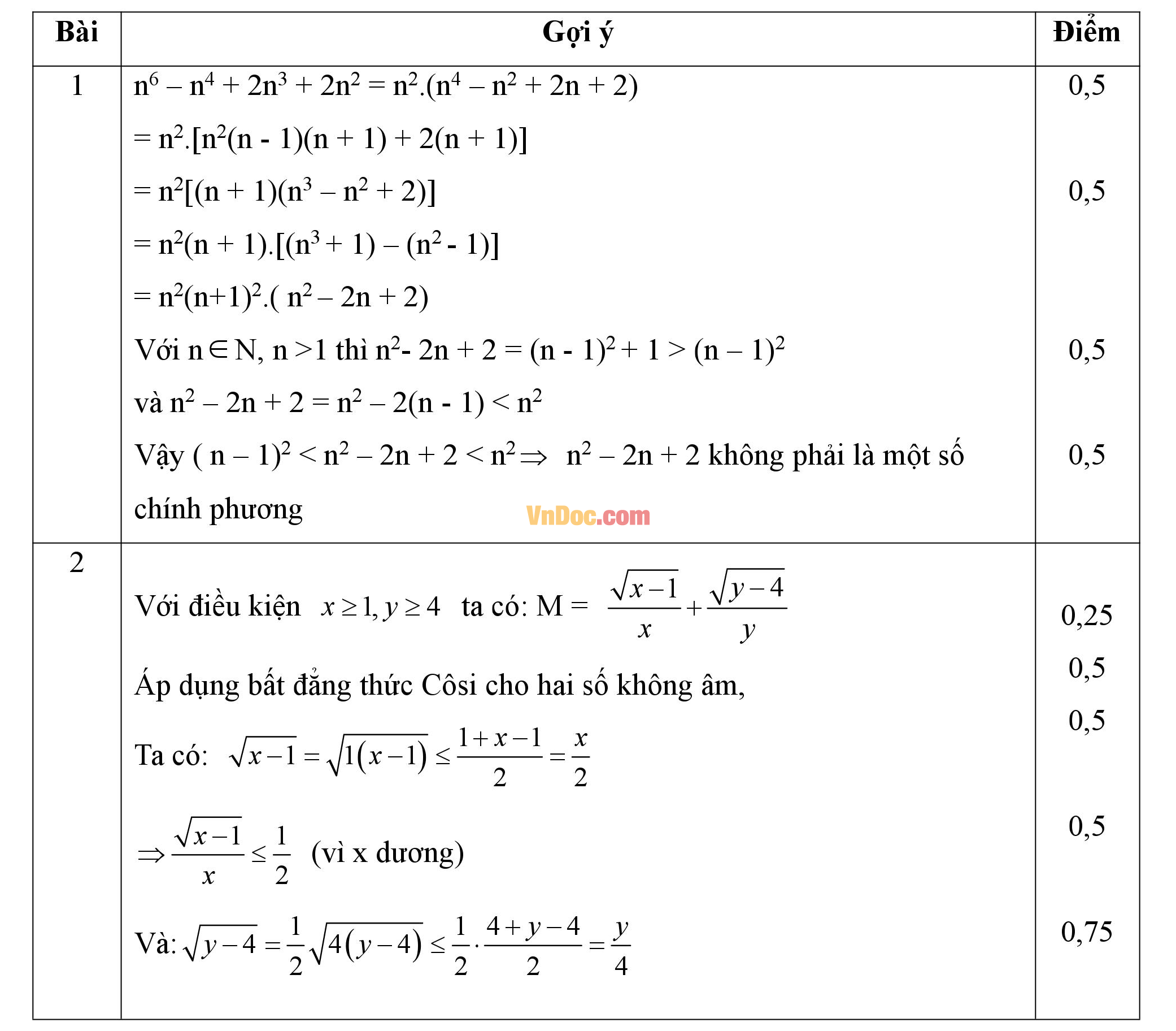 Đáp án đề thi hsg môn Toán lớp 9