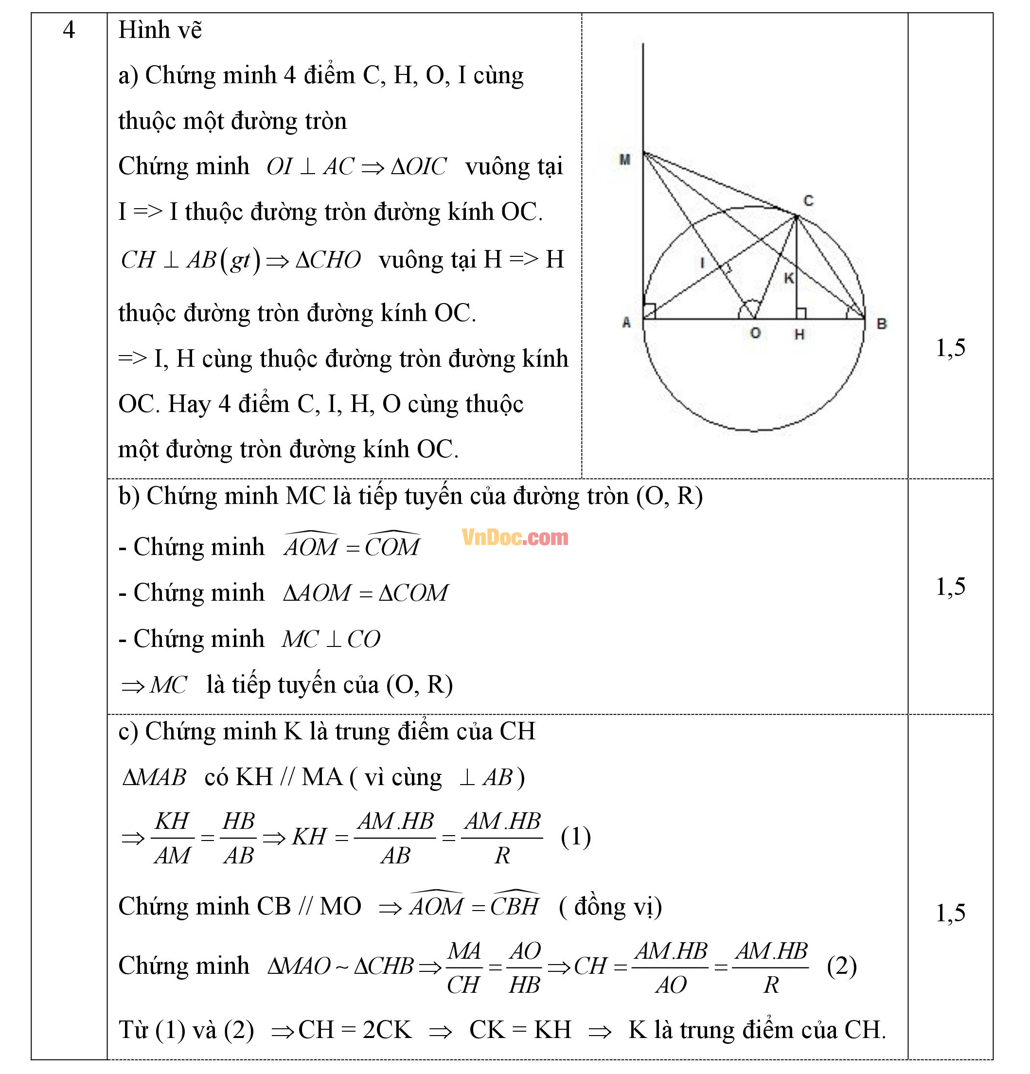Đáp án đề thi hsg môn Toán lớp 9