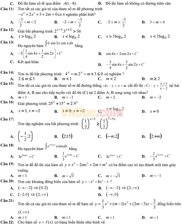 Đề thi thử THPT Quốc gia năm 2017 môn Toán trắc nghiệm trường