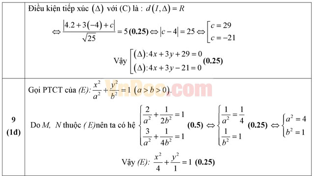 Đề thi học kì 2 môn Toán lớp 10 trường THPT Trần Hưng Đạo, TP Hồ Chí Minh năm học 2015 - 2016 Đề thi học kì 2 môn Toán lớp 10 có đáp án