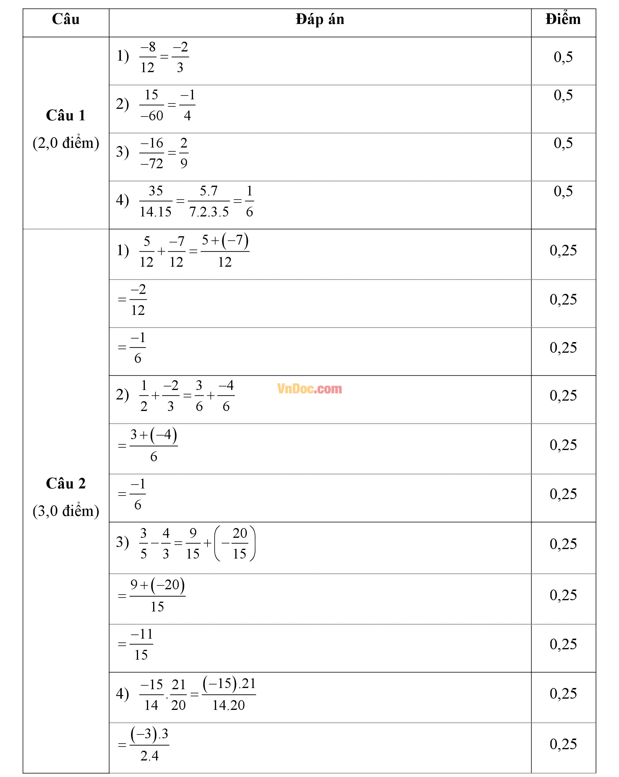 Đáp án đề thi giữa hk2 môn Toán đại số lớp 6