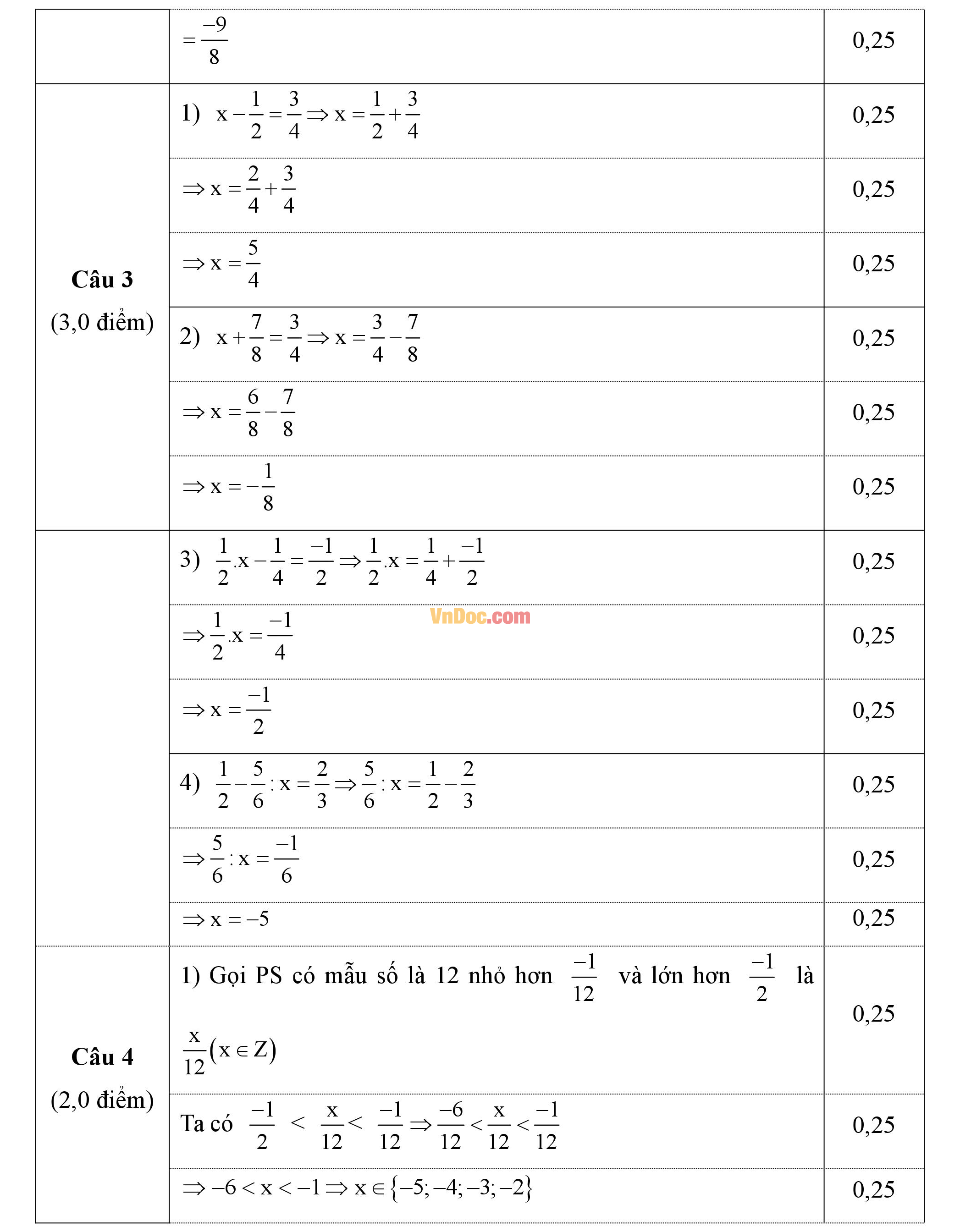 Đáp án đề thi giữa hk2 môn Toán đại số lớp 6