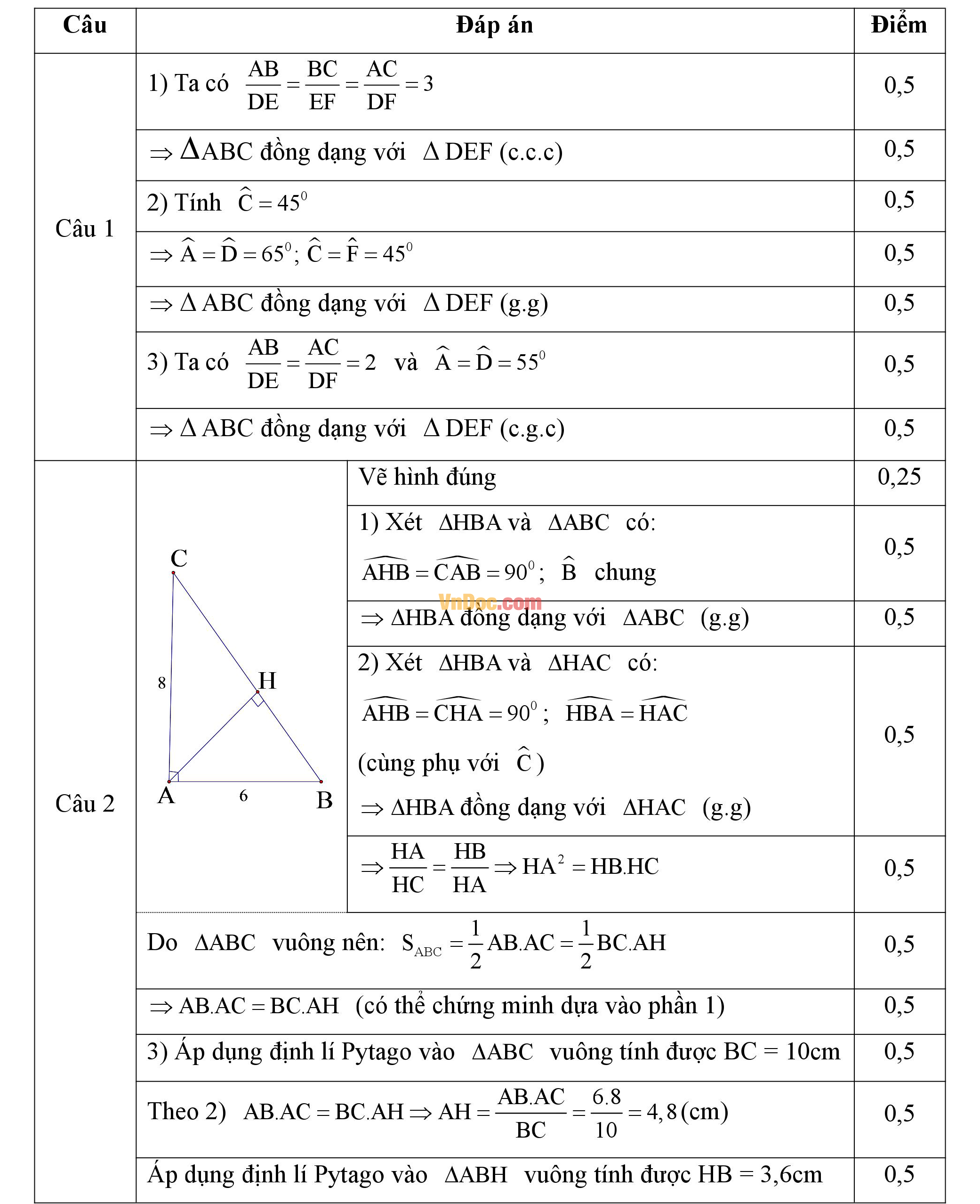 Đáp án đề thi giữa hk2 môn Toán hình học lớp 8