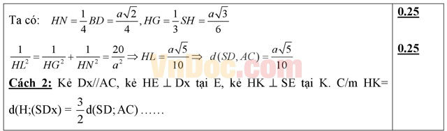 Đề thi học kì 2 môn Toán lớp 11 có đáp án