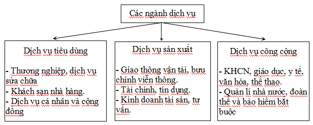 Đáp án đề thi hsg môn địa lý lớp 9
