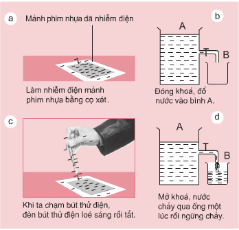 Giải bài tập trang 53, 54 SGK Vật lý lớp 7