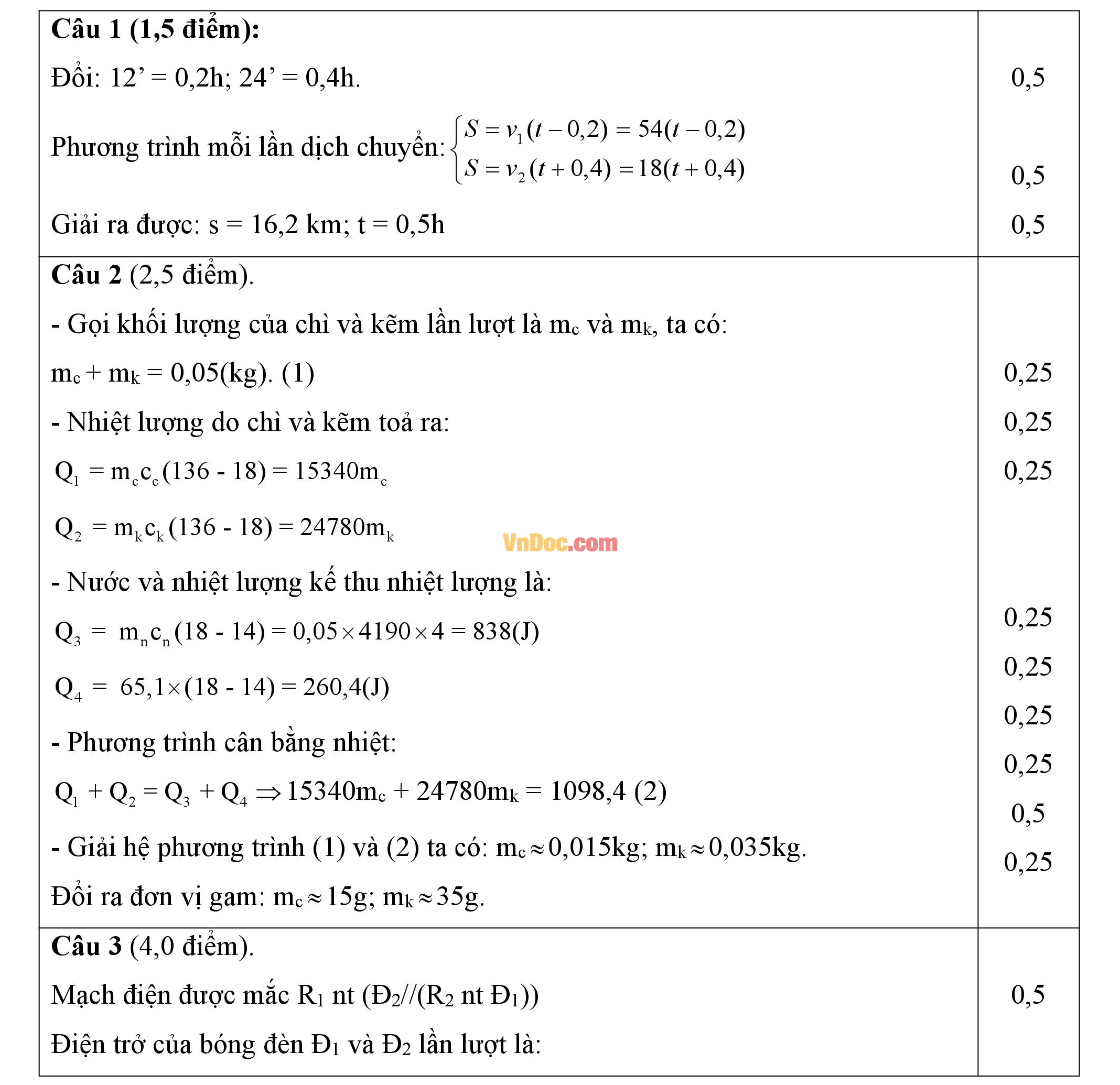 Đáp án đề thi hsg môn Vật lý lớp 9