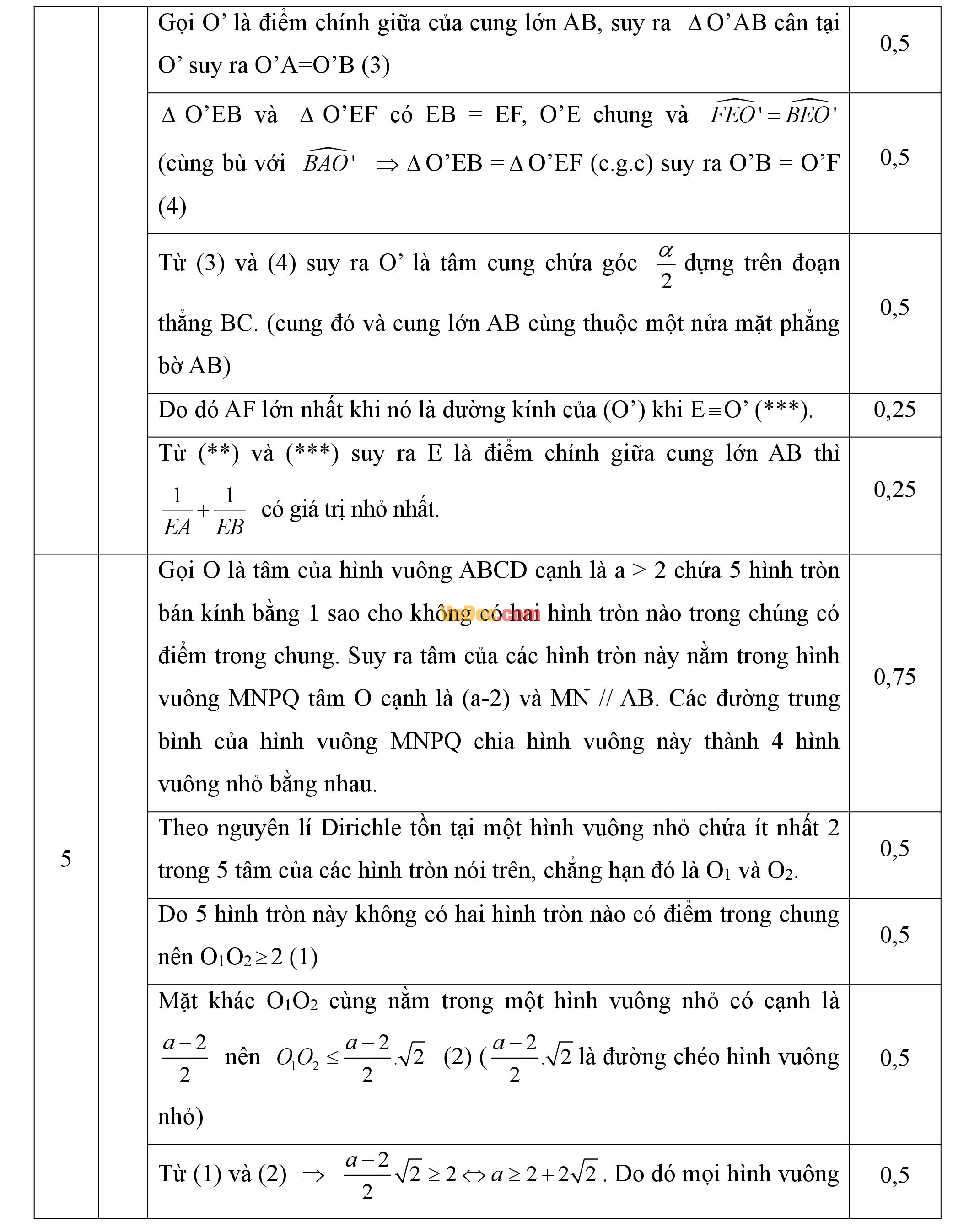 Đáp án đề thi hsg cấp tỉnh môn toán lớp 9