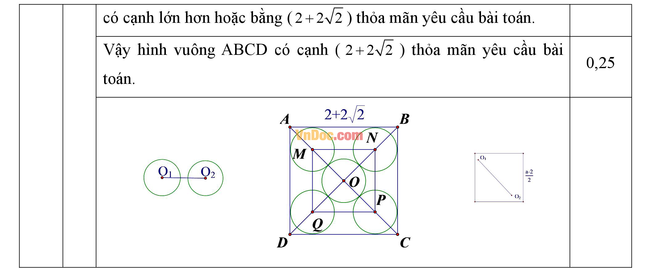 Đáp án đề thi hsg cấp tỉnh môn toán lớp 9