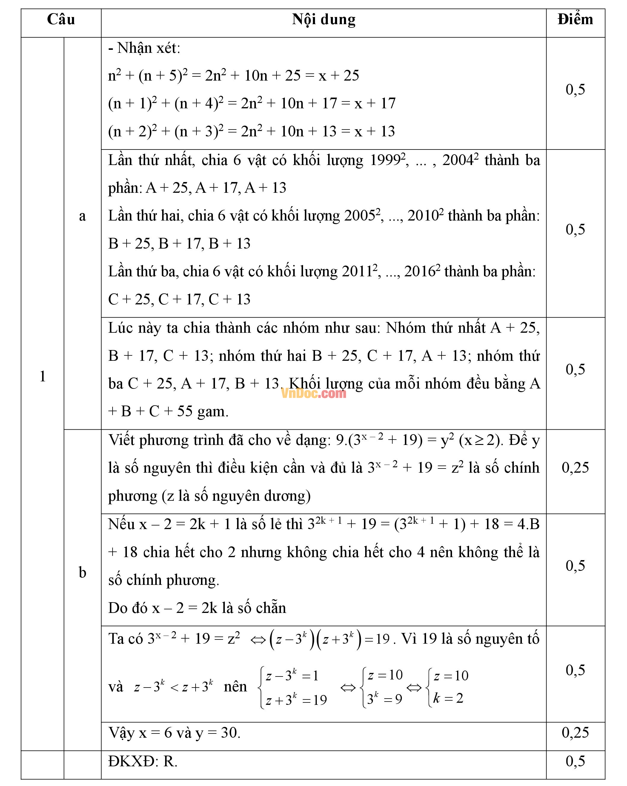 Đáp án đề thi hsg cấp tỉnh môn toán lớp 9