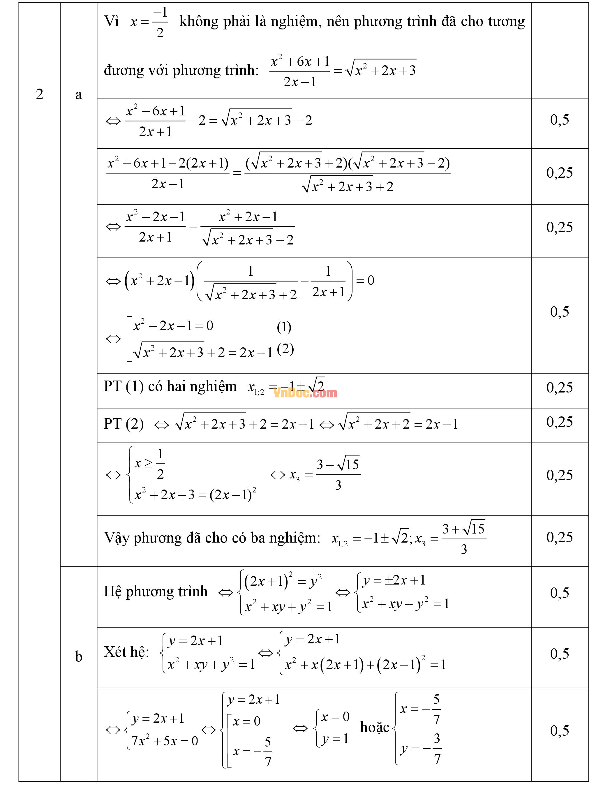 Đáp án đề thi hsg cấp tỉnh môn toán lớp 9
