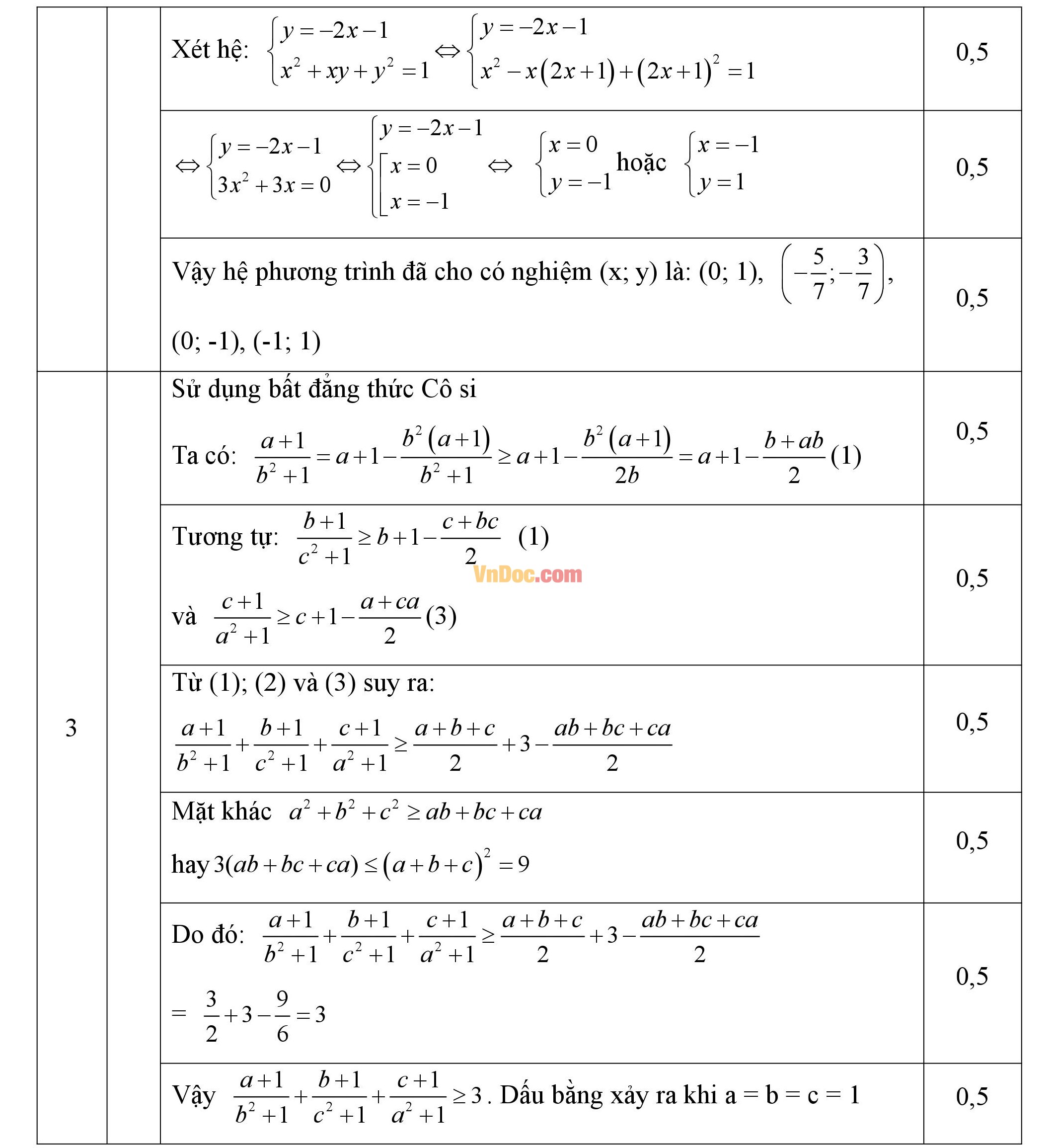 Đáp án đề thi hsg cấp tỉnh môn toán lớp 9
