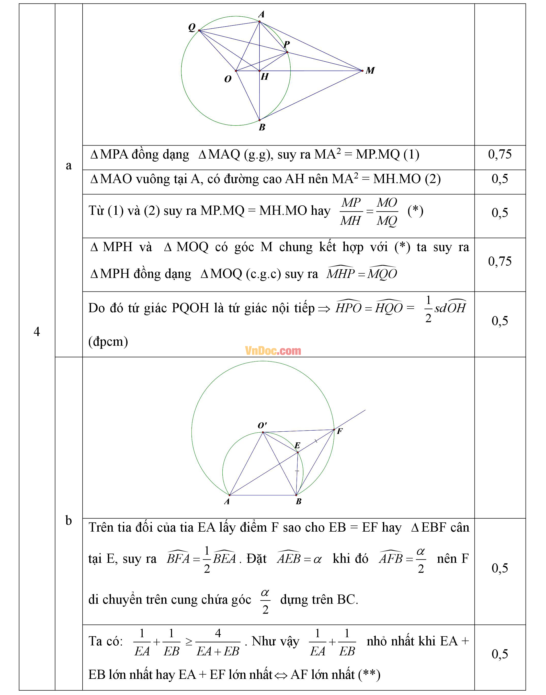 Đáp án đề thi hsg cấp tỉnh môn toán lớp 9