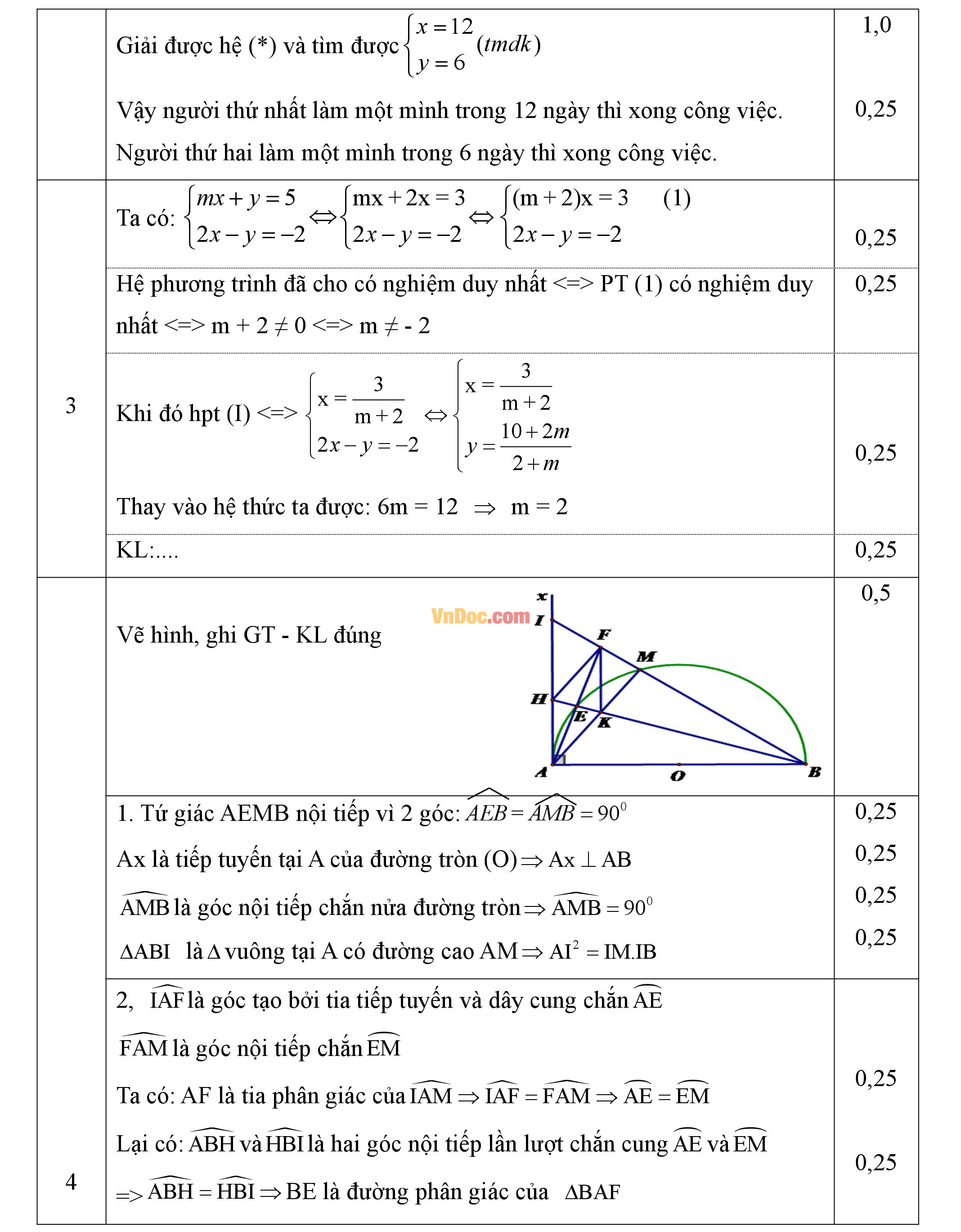 Đáp án đề thi giữa hk2 môn toán lớp 9 Đáp án đề thi giữa hk2 môn toán lớp 9
