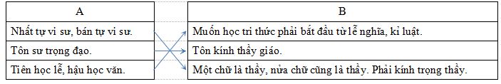 Đề thi giữa học kì 2 môn Tiếng Việt lớp 5