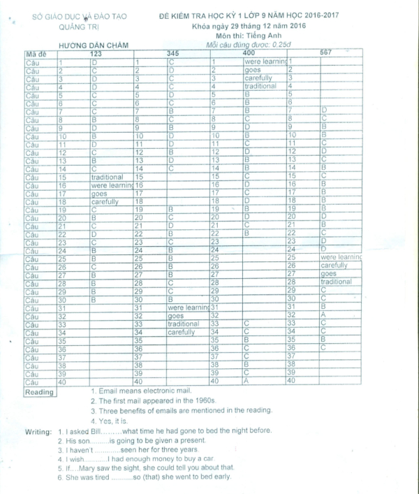 Đề thi học kì 1 lớp 9 môn Tiếng Anh năm học 2016