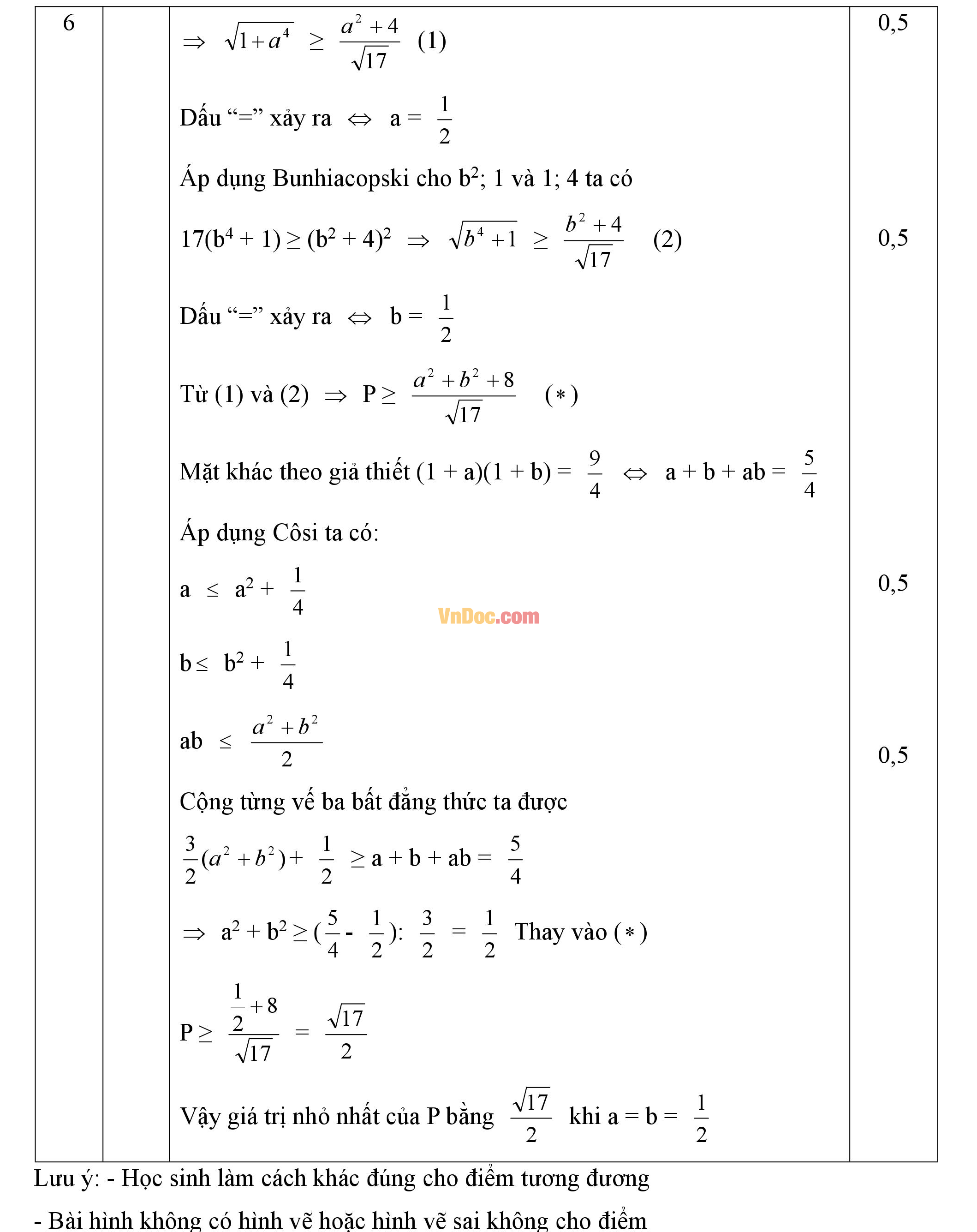Đáp án đề thi hsg môn toán lớp 9