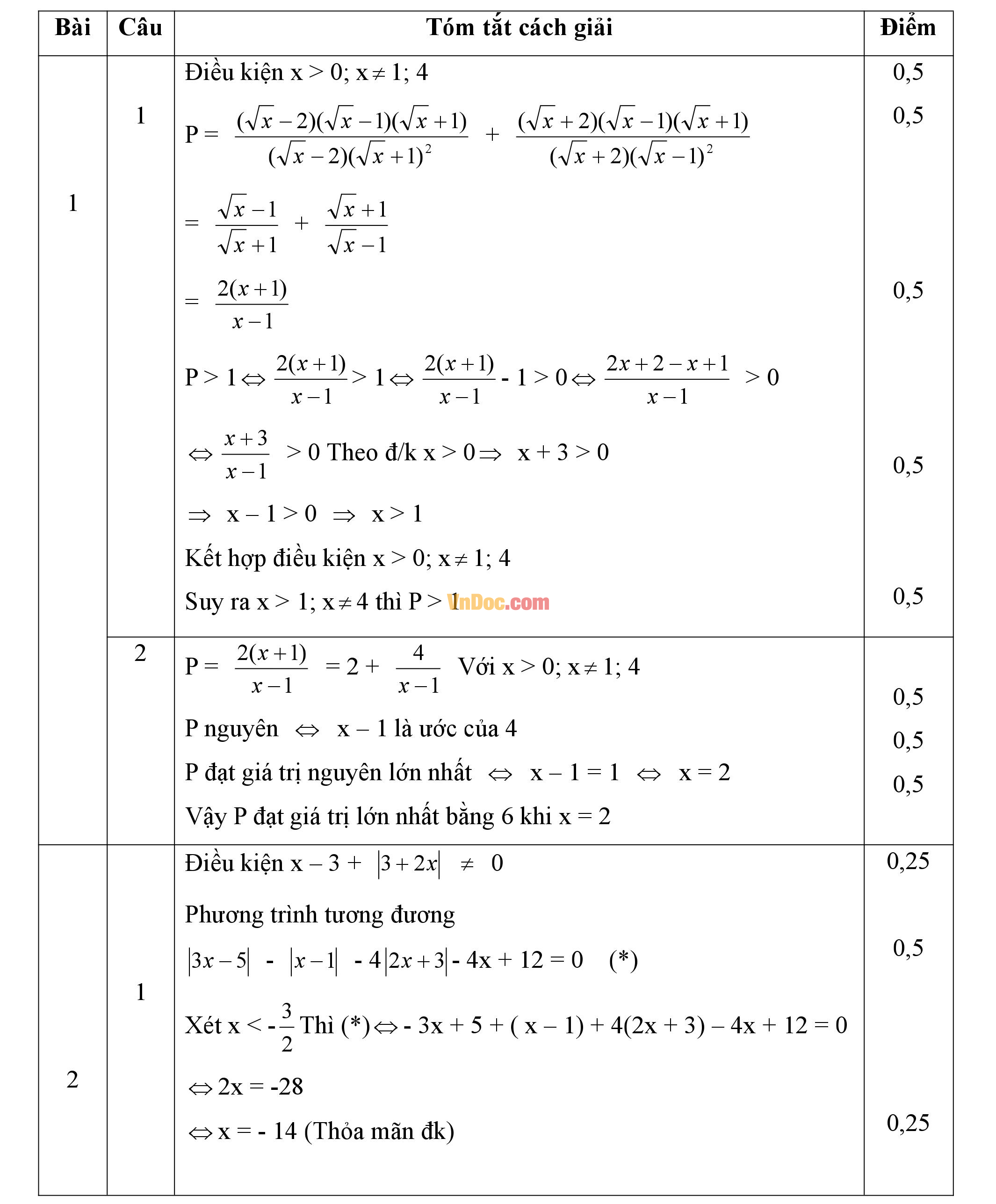 Đáp án đề thi hsg môn toán lớp 9