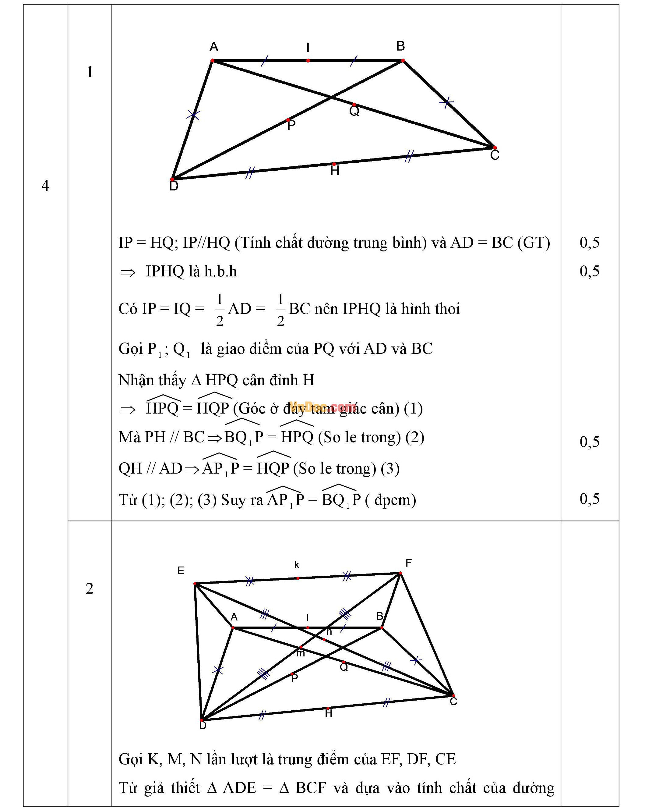 Đáp án đề thi hsg môn toán lớp 9