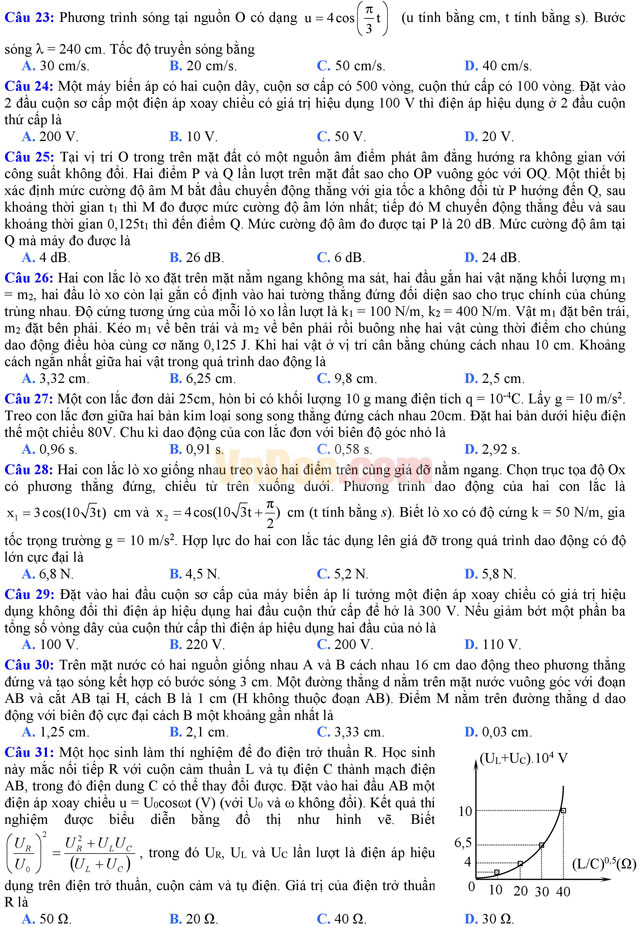 Đề thi thử THPT Quốc gia năm 2017 môn Vật lý có đáp án