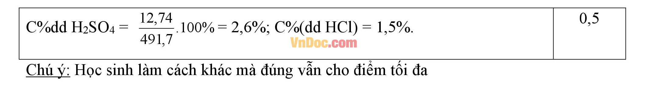 Đáp án đề thi hsg môn hóa học lớp 9