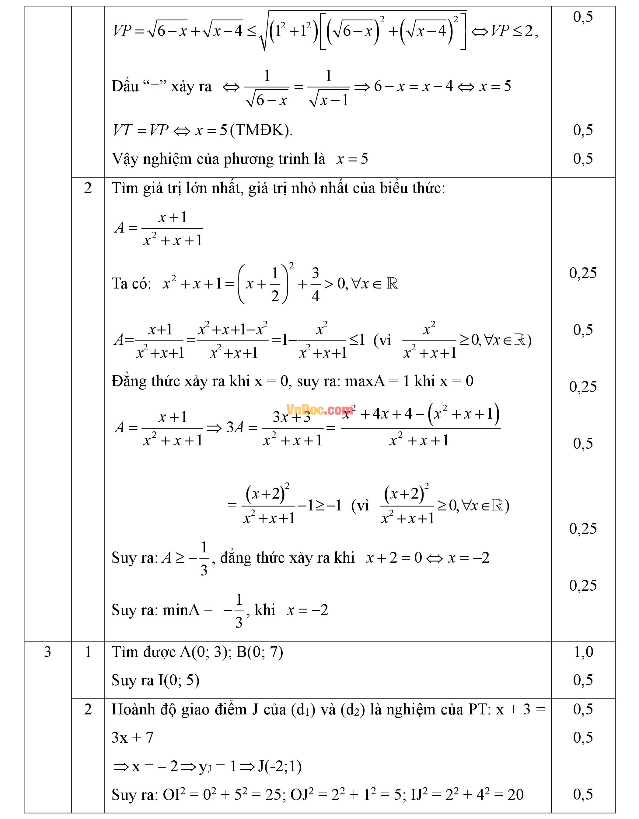 Đáp án đề thi hsg môn toán lớp 9