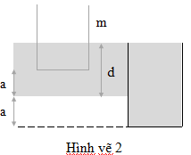 Đề thi hsg môn vật lý lớp 9