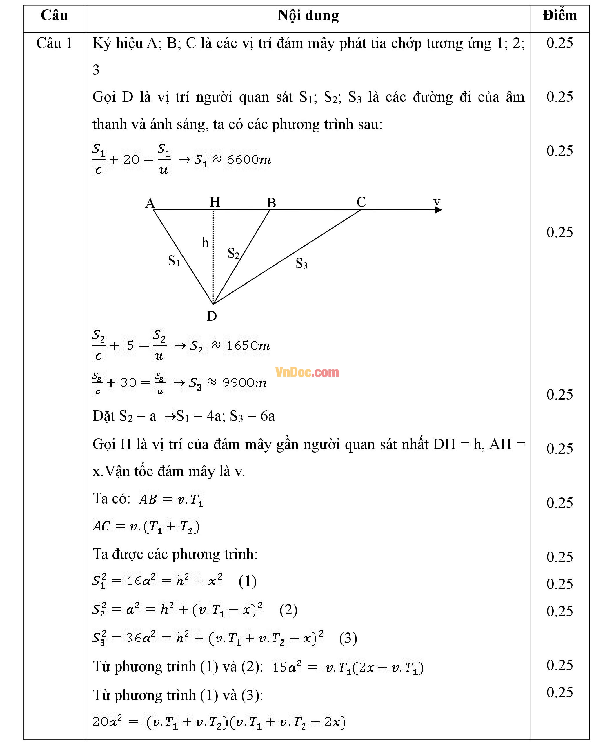 Đáp án đề thi hsg môn vật lý lớp 9