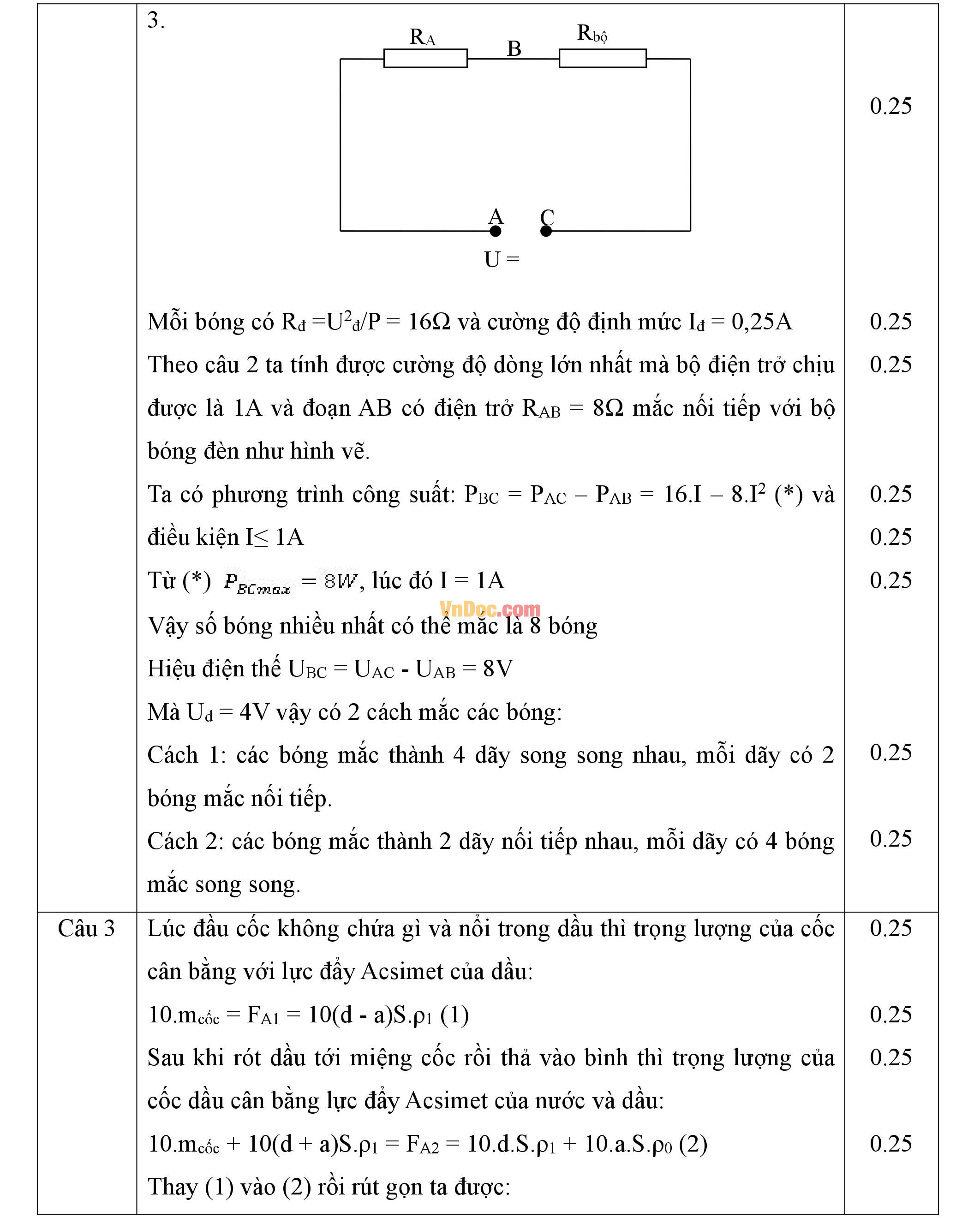 Đáp án đề thi hsg môn vật lý lớp 9