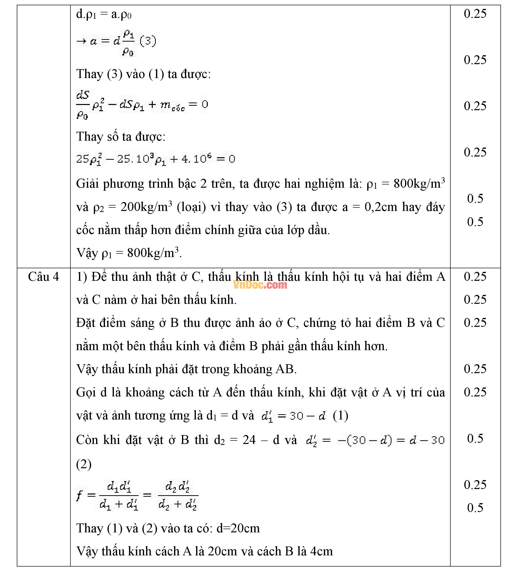 Đáp án đề thi hsg môn vật lý lớp 9