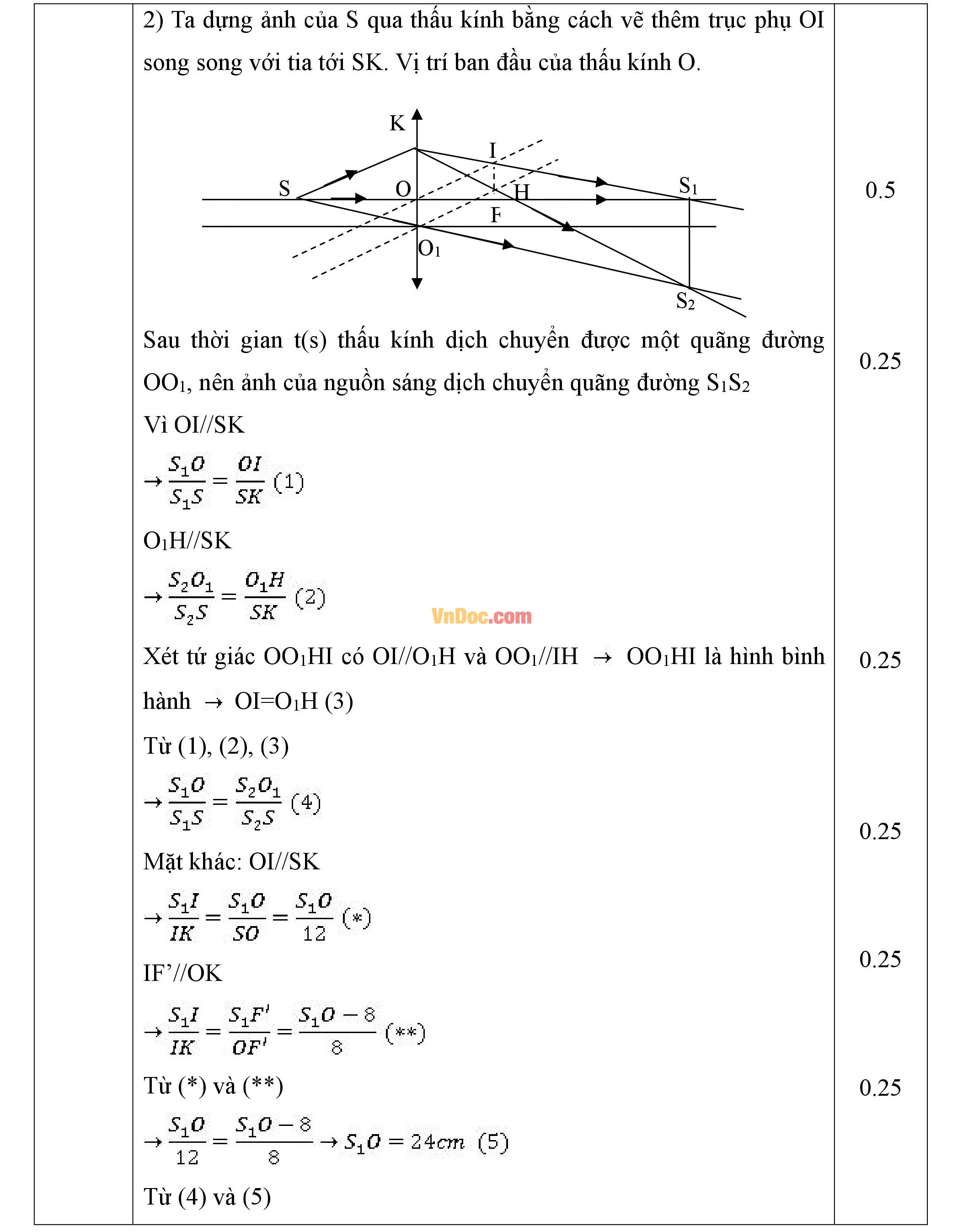 Đáp án đề thi hsg môn vật lý lớp 9