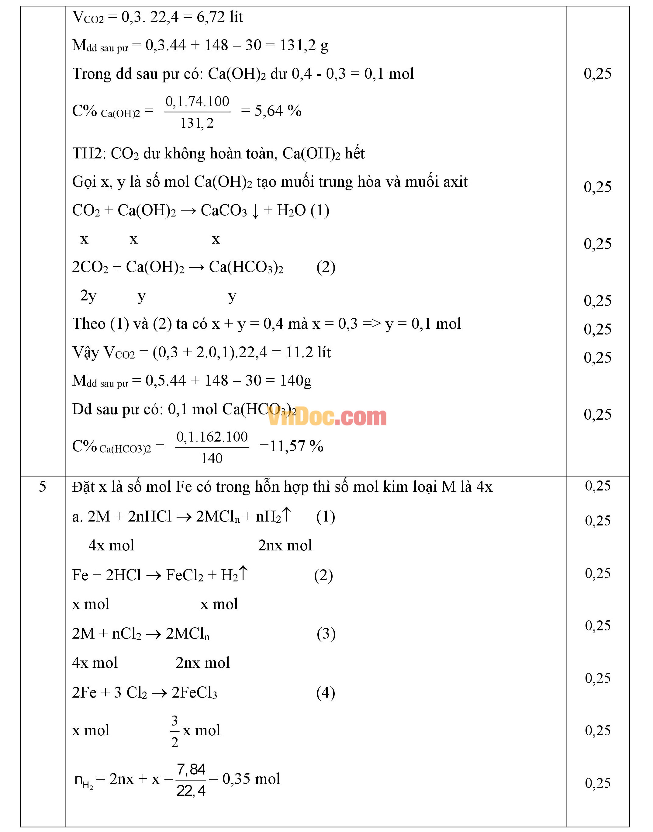 Đáp án đề thi hsg môn hóa học lớp 9 Đáp án đề thi hsg môn hóa học lớp 9