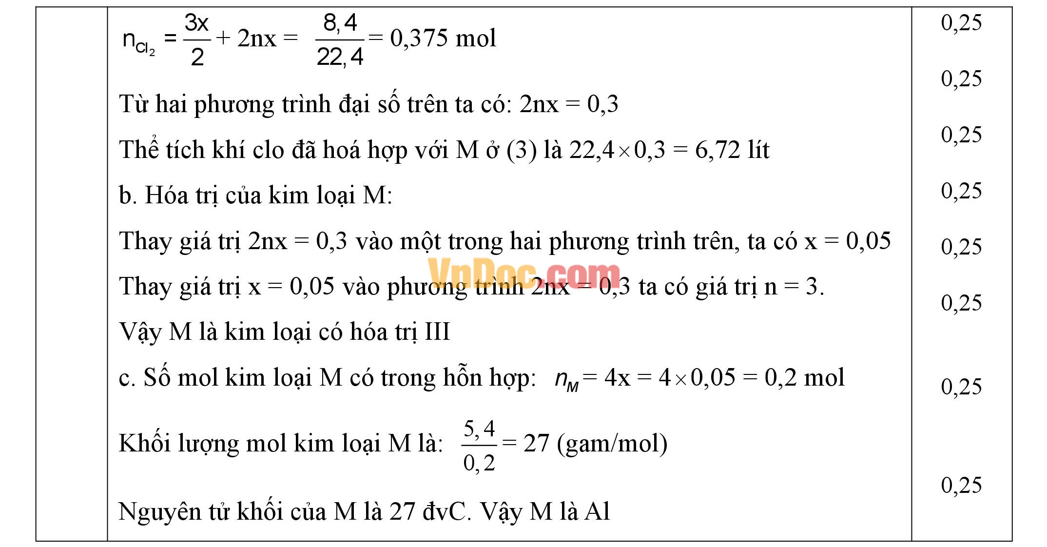 Đáp án đề thi hsg môn hóa học lớp 9 Đáp án đề thi hsg môn hóa học lớp 9