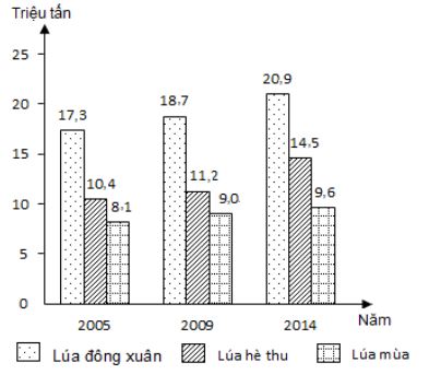 Đề thi thử nghiệm kỳ thi THPT quốc gia năm 2017