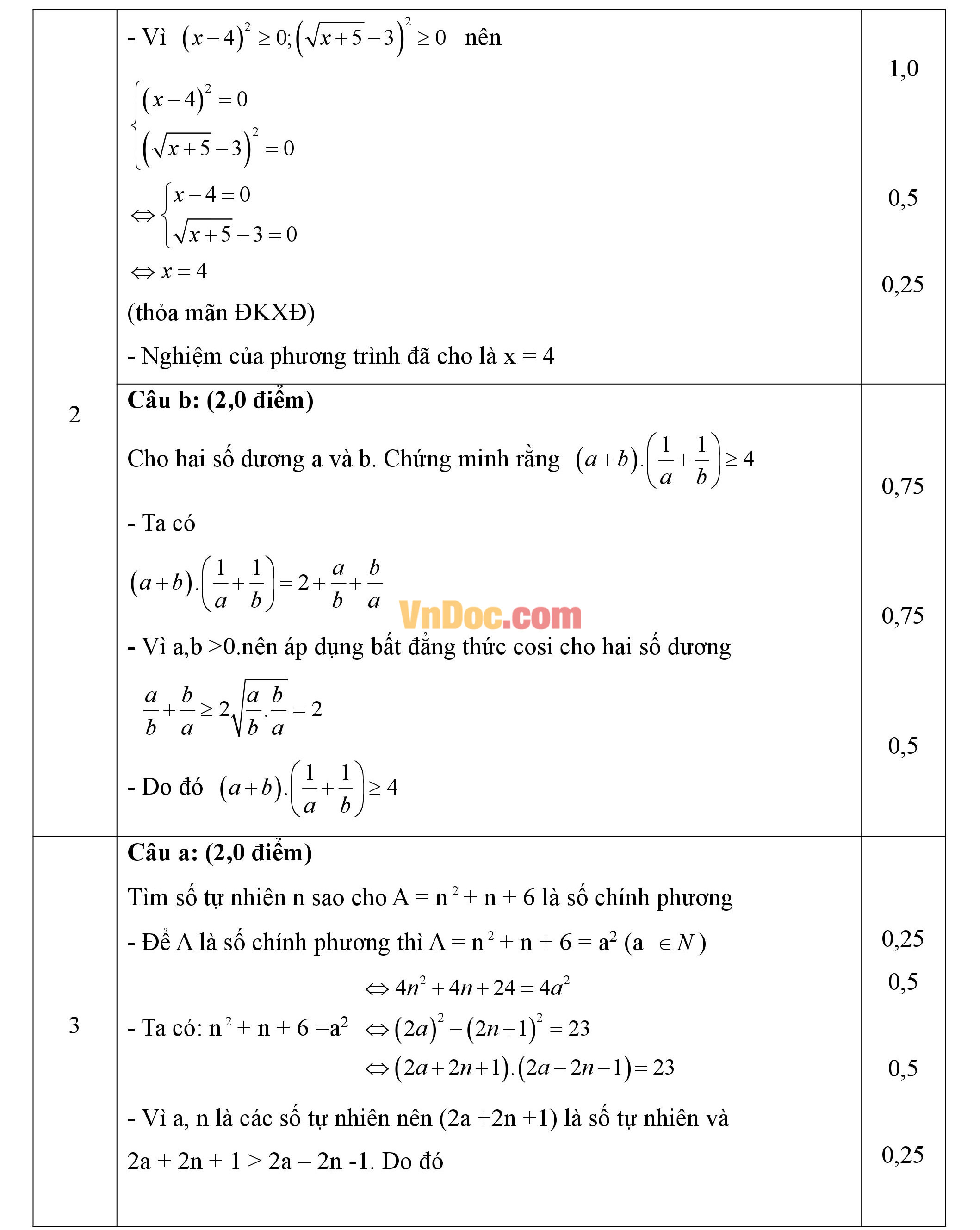 Đáp án đề thi hsg môn toán lớp 9