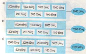 Luyện tập tiền Việt Nam Giải bài tập trang 132, 133 SGK Toán 3