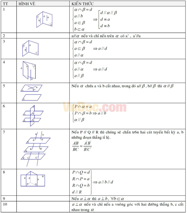 Chuyên đề ôn thi Đại học môn Toán: Hình học không gian Chuyên đề ôn thi Đại học môn Toán: Hình học không gian