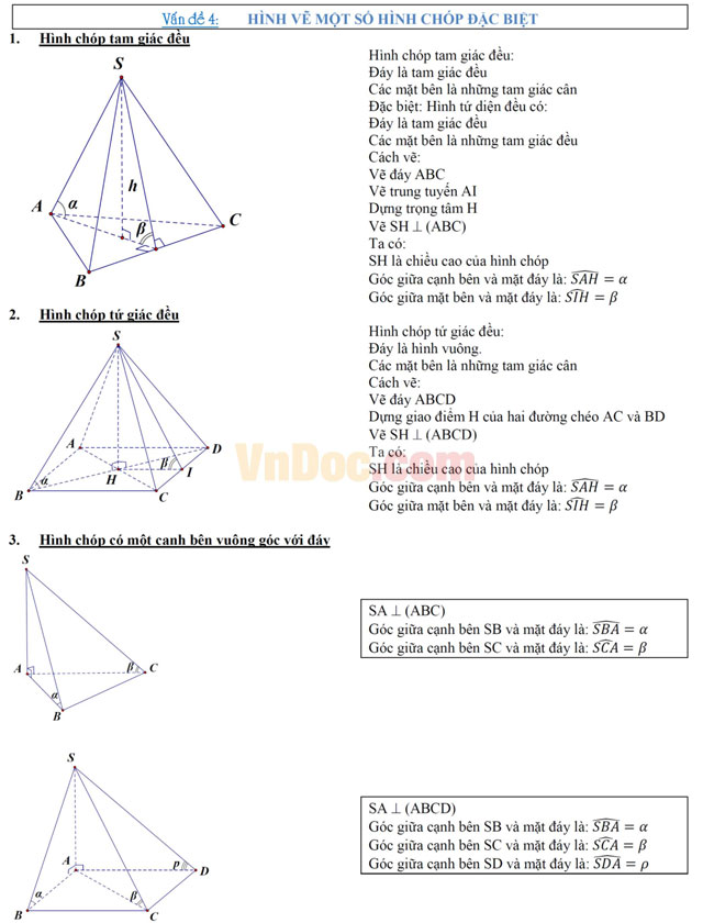 Chuyên đề ôn thi Đại học môn Toán: Hình học không gian Chuyên đề ôn thi Đại học môn Toán: Hình học không gian
