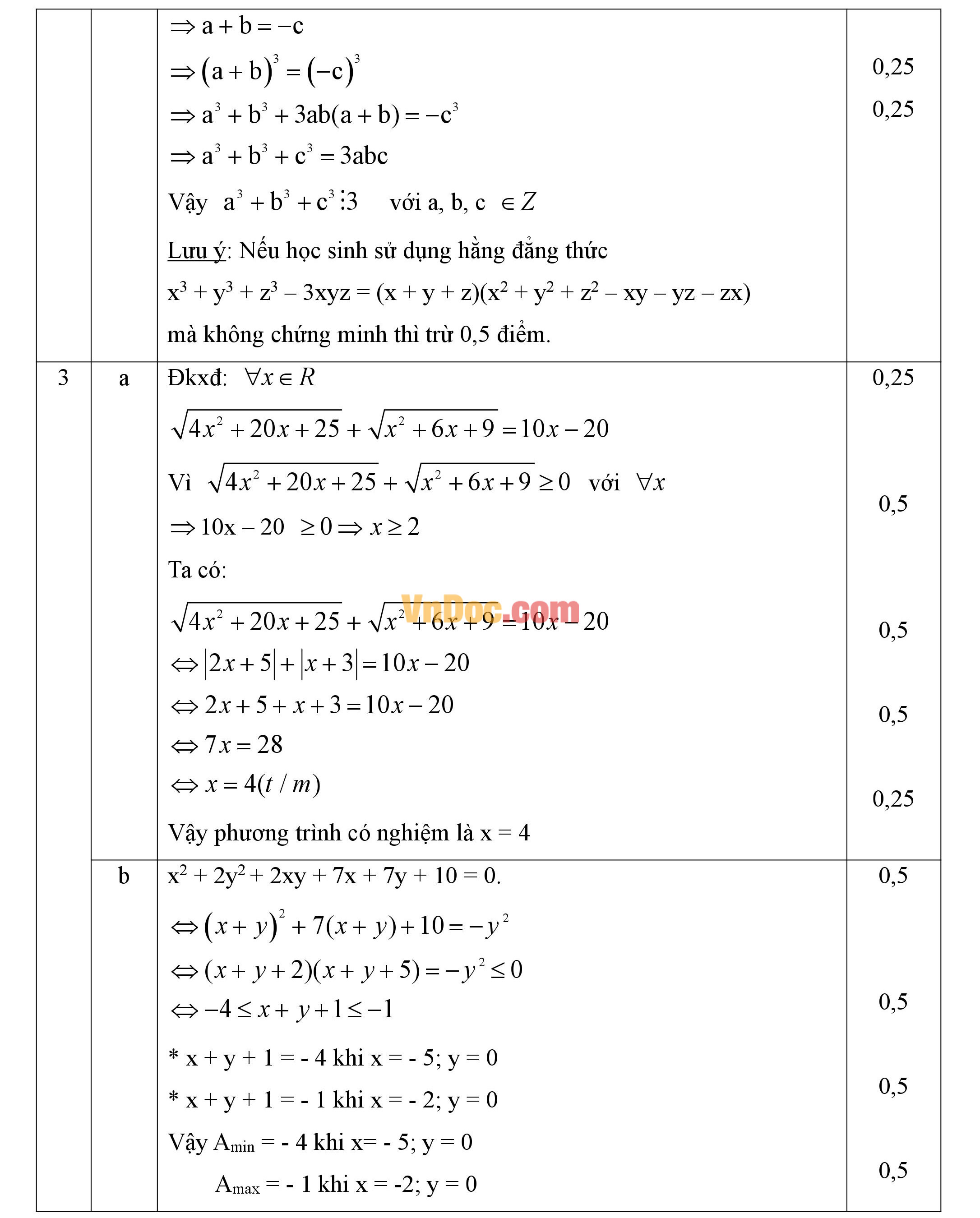 Đáp án đề thi hsg môn toán lớp 9