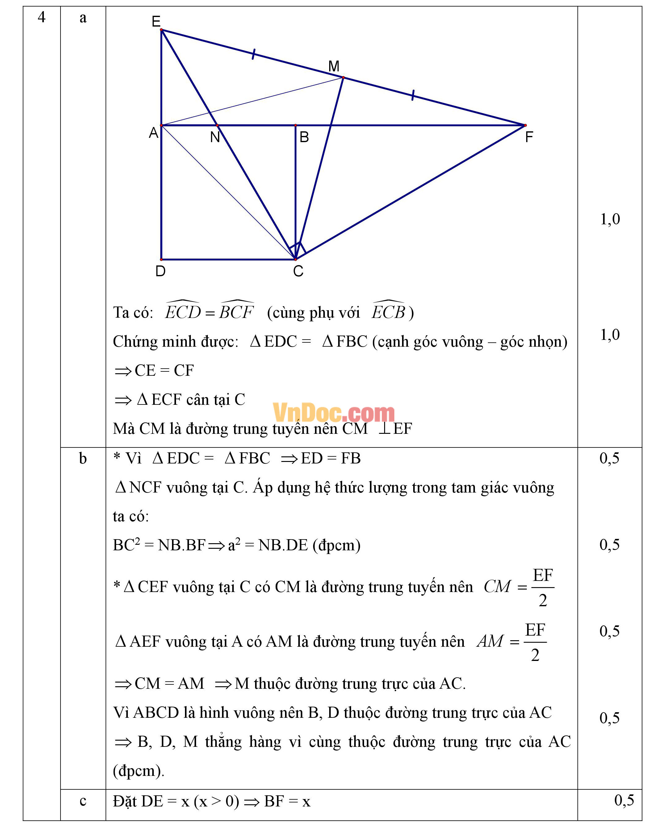 Đáp án đề thi hsg môn toán lớp 9
