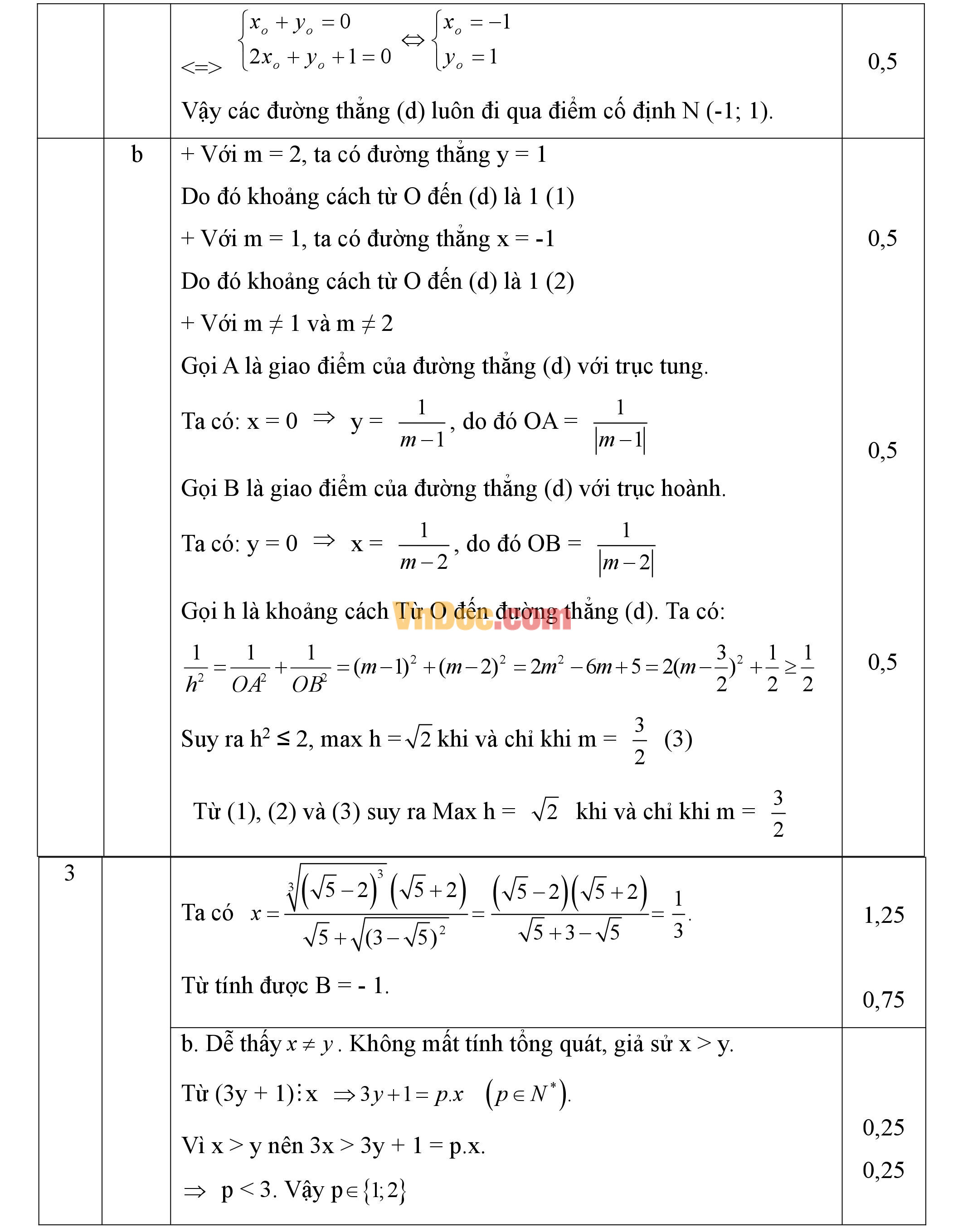 Đáp án đề thi khảo sát hsg môn Toán lớp 9