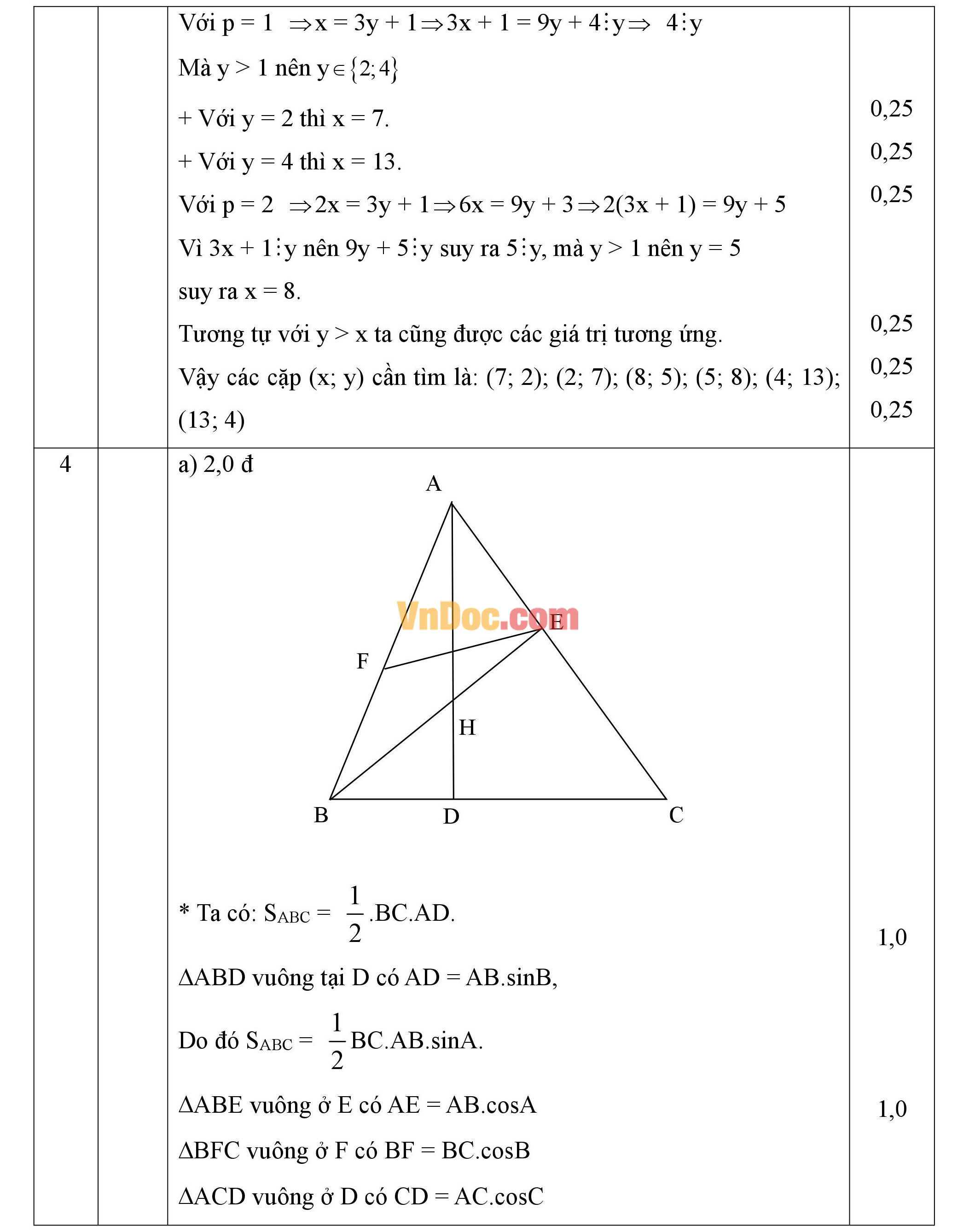 Đáp án đề thi khảo sát hsg môn Toán lớp 9