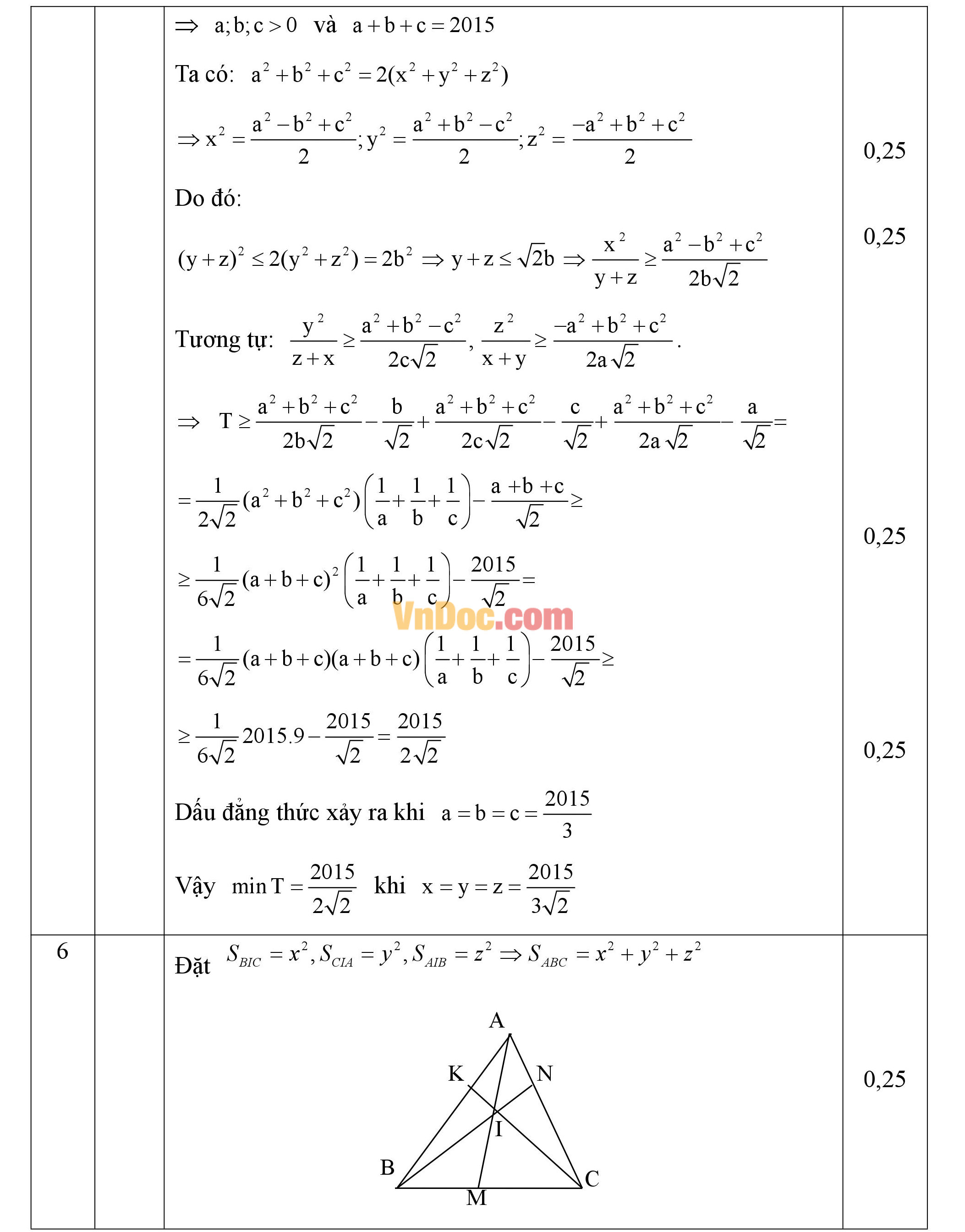 Đáp án đề thi khảo sát hsg môn Toán lớp 9