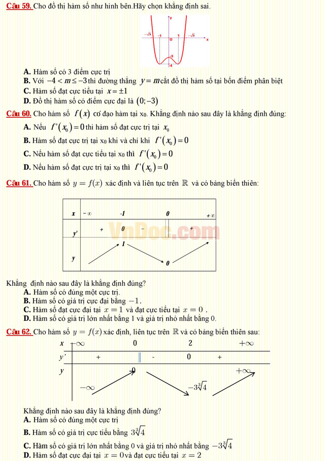 Câu hỏi trắc nghiệm môn Toán lớp 12: Cực trị của hàm số