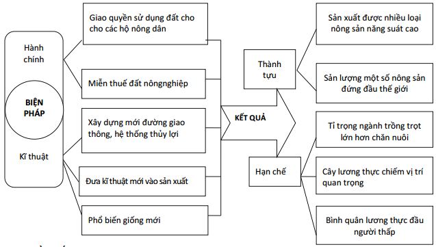 Câu hỏi trắc nghiệm và bài tập Địa lý 11 - Bài 10: Cộng hòa Nhân dân Trung Hoa (Tiết 2)