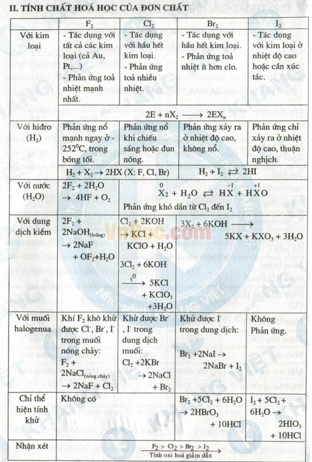 Kỹ thuật mới giải nhanh bài tập hóa học - Tập 2: Hóa học vô cơ Kỹ thuật mới giải nhanh bài tập hóa học - Tập 2: Hóa học vô cơ